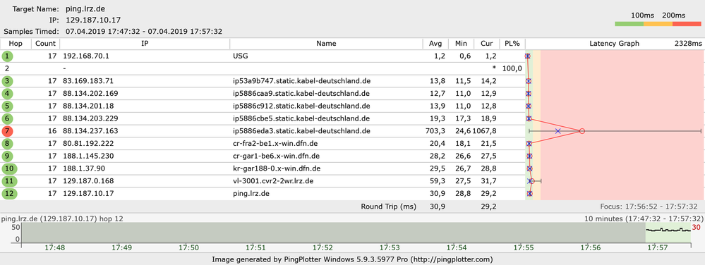 LRZ IPv4