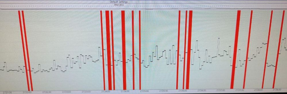 Pingplotter verbindung zum Vodafone-Server