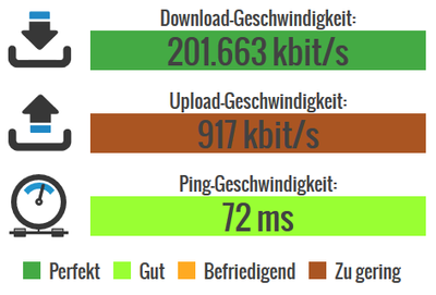 Ab Nachmittag kann man die Leitung total knicken. :(