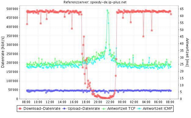 vodafone-speed.jpg