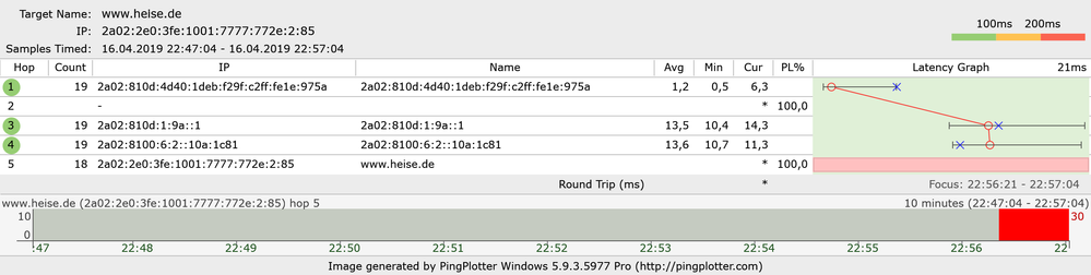 www.heise.de-ipv6-2.png