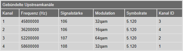 signalstaerke_upstream.PNG