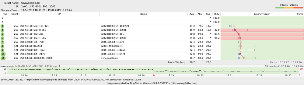 PingPlotter Versuch 1