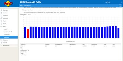 DVB-C Sender Pegel FB 19.04.19_21_15