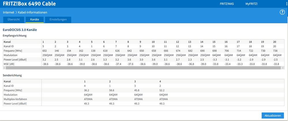 Fritzbox Pegelwerte und Anzahl der Kanäle