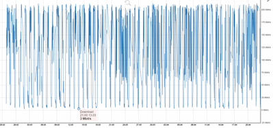 internetDLSpeed.PNG