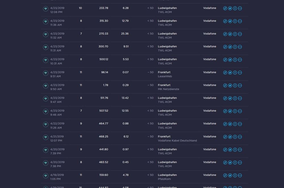 Speed der letzten Tage