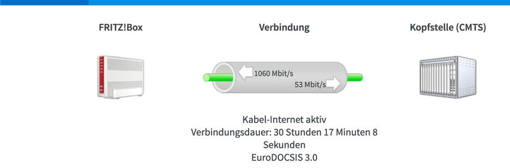 Und warum steht hier nur DOCSIS 3.0?