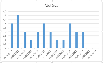 Abstürze.PNG