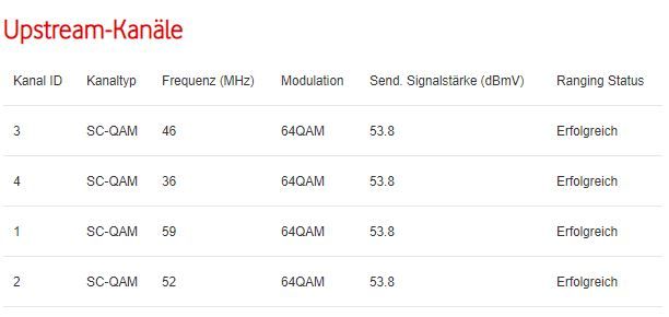 Probleme mit WLAN-Kabelrouter Arris - Vodafone Community