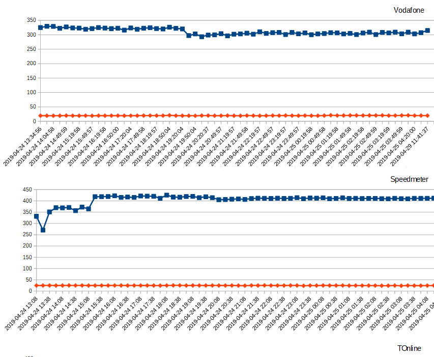 vodafone-speed-evening-20190424.png