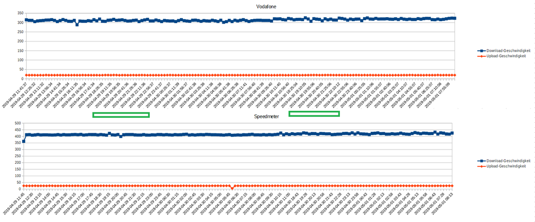 vodafone-speed-evening-20190430.png