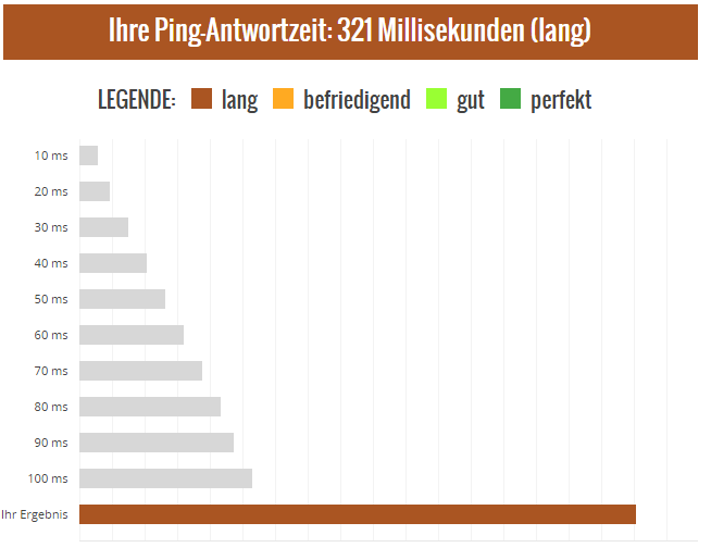 ping test 17.05.19.PNG