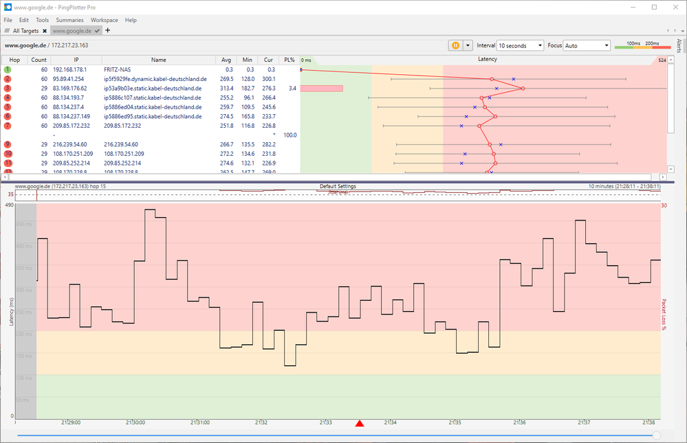 15.05.2019 21:30; Pingplotter an www.google.de (172.217.23.163)