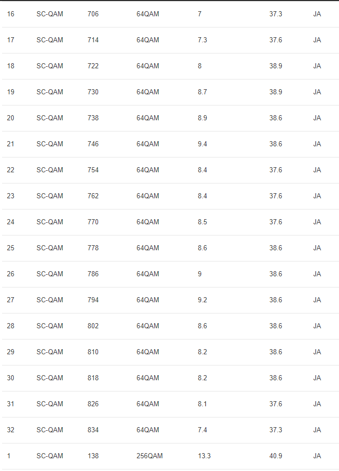 2019-05-22 22_28_38-192.168.0.1__status_docsis&mid=StatusDocsis.png