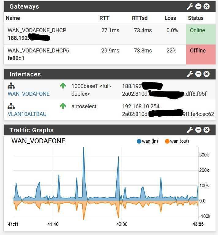 IPv6 Packetloss