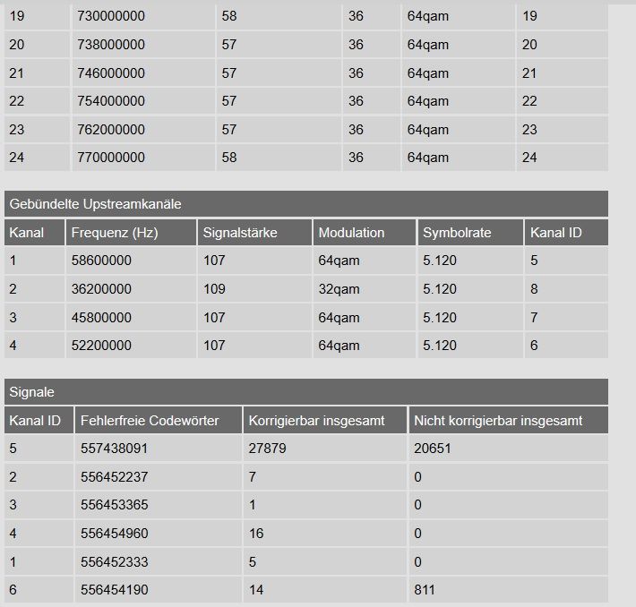 Signalwerte2