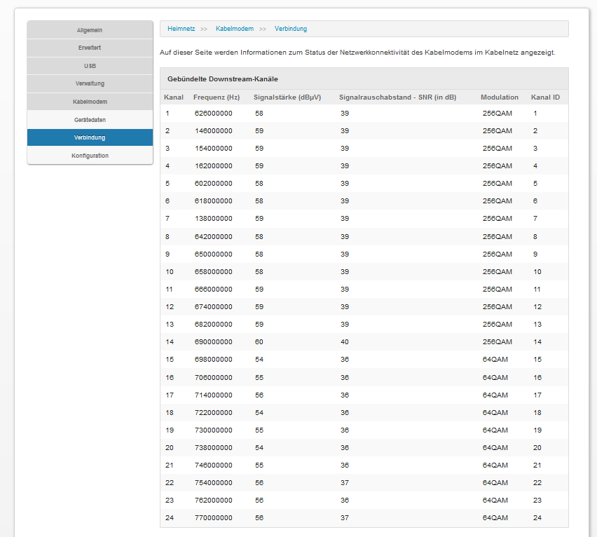 Sagemcom Kabelwerte 1