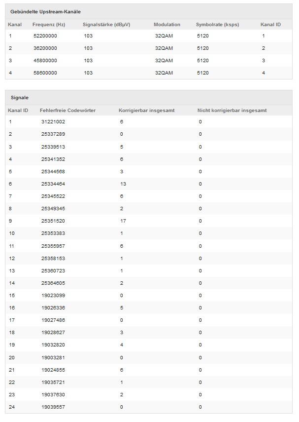 Sagemcom Kabelwerte 1