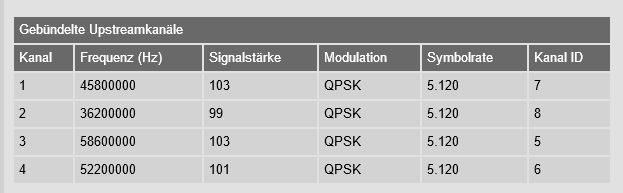 Modem-Verbindung-Upload.JPG