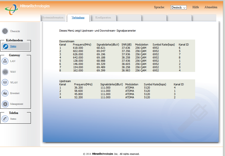 Hitron Signalparameter