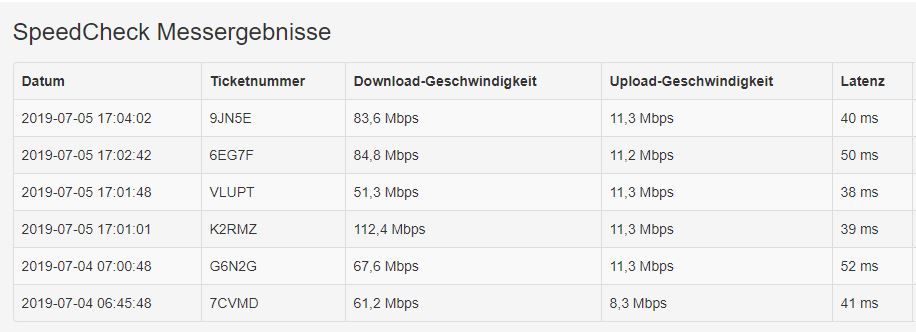 vodafone speedcheck 04_07_2019 05_07_2019.JPG