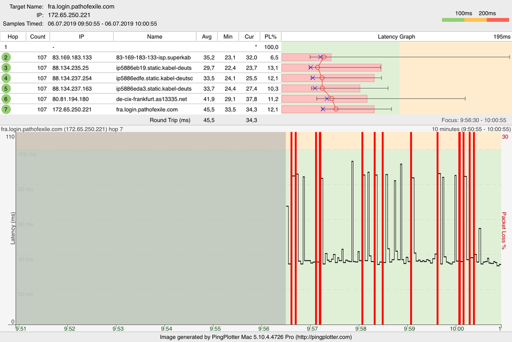 ipv4.fra.login.pathofexile.com-laptop.png