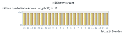 MSE-Down.png