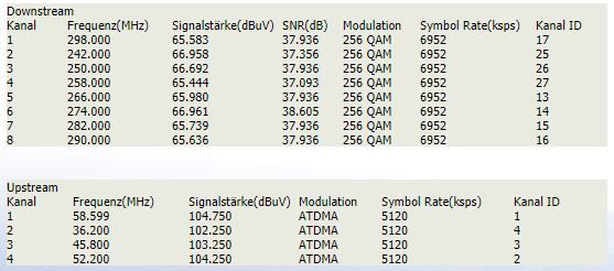 Signalwerte