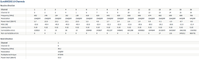 EuroDOCSIS3.0 Channels