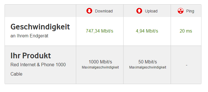 vodafone speed test ergebnis