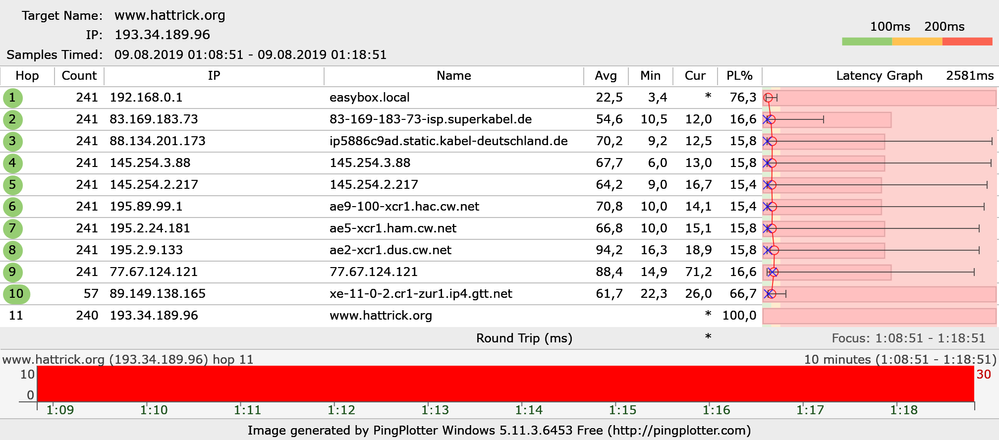 Ping IPv4 2019-08-09 01_20Uhr.png