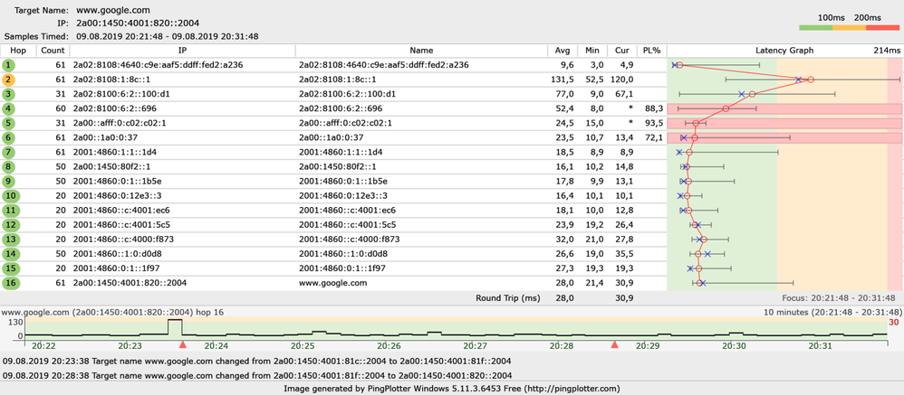 IPv6_2019-08-09_20_30Uhr_www.google.com.png