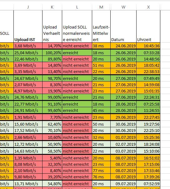 Ausschnitt Upload Log