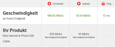 Speedtest (nicht das Problem)