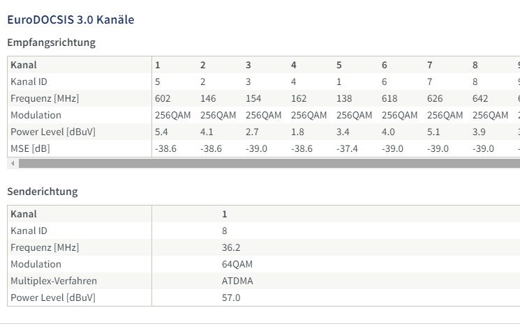 und wo sind die hingekommen ??? oder wie hole  ich sie wieder ??