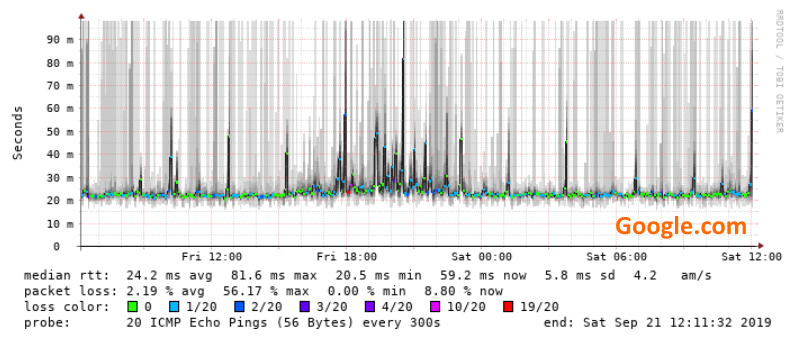 google-latency-2.png