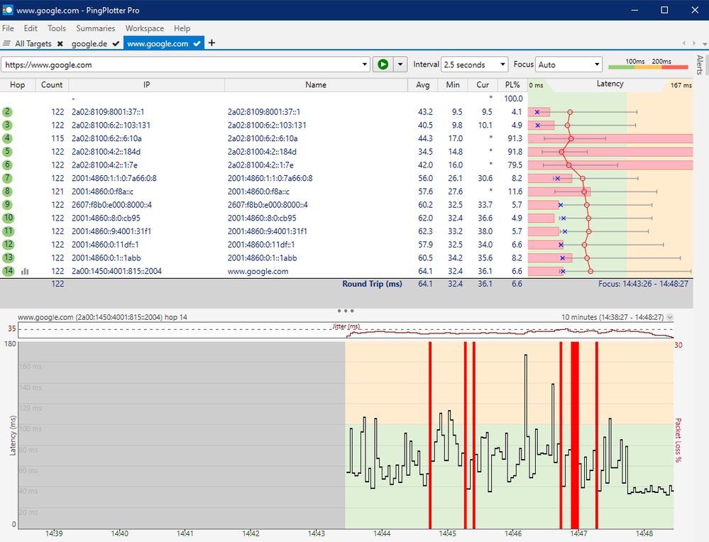 Pingplotter Ziel Google.com