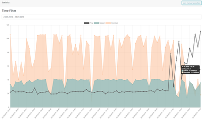 2019-09-24 19_40_41-Speed Test Stats.png