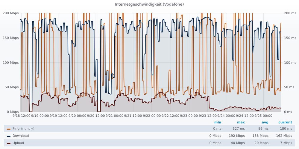 inet_speed.png