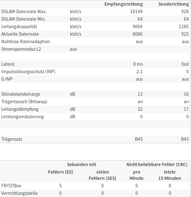 Werte vom 25.09.2019 abends