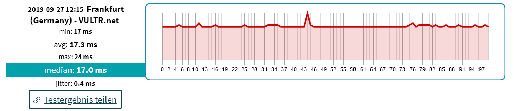 Jitter_DSL_anderer Anbieter.PNG