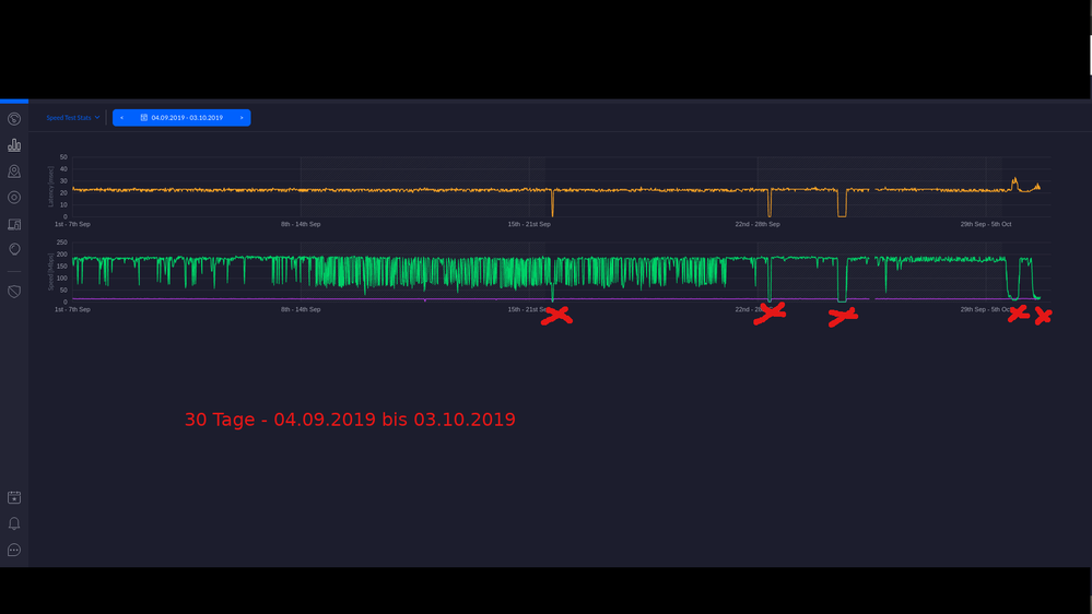 Speedtest 30 Tage