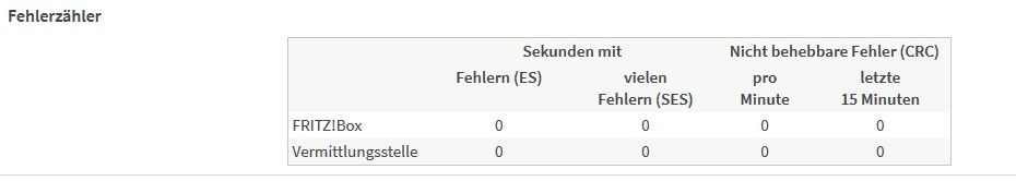 Fritz_fehlerzaehler.jpg