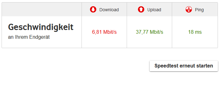 Speedtest - Vodafone Kabel Deutschland Kundenportal - Mozilla Firefox 08.10.19 19_59_12 (2).png