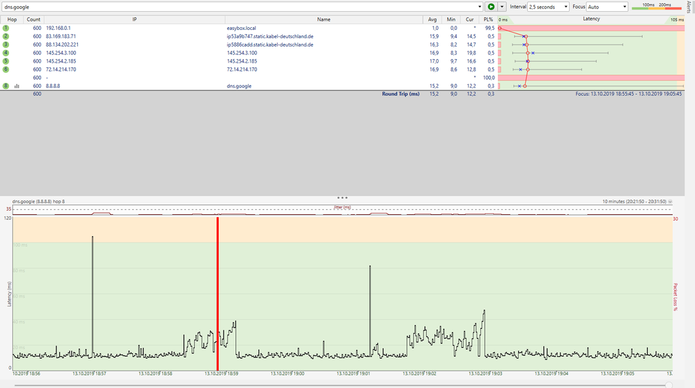 13.10. früher Abend auf 8.8.8.8.PNG