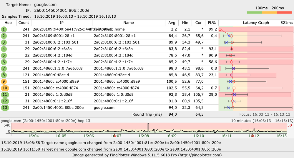 PingPlotter 16 Uhr vom Laptop über LAN