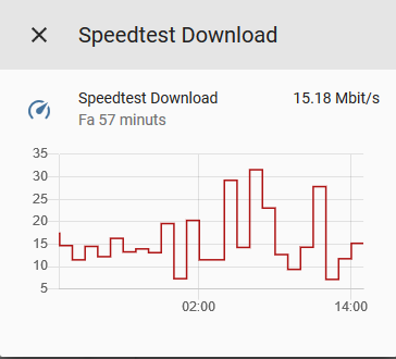 Download Statistik der letzte 24h