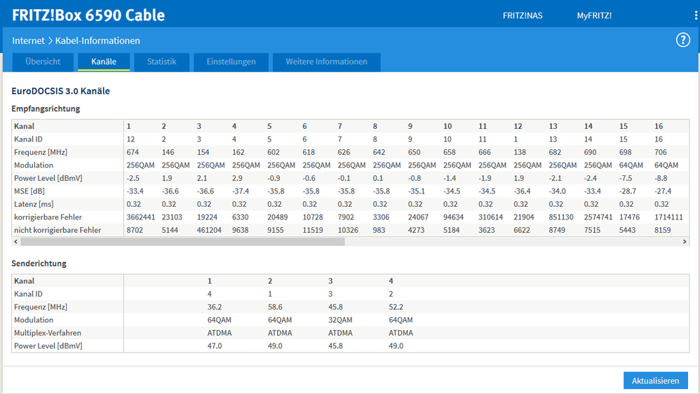 Fritzbox Kanäle 1-16.png