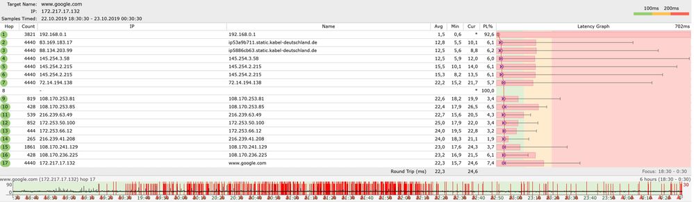 Vodafone nach Router Neustart-min.jpg